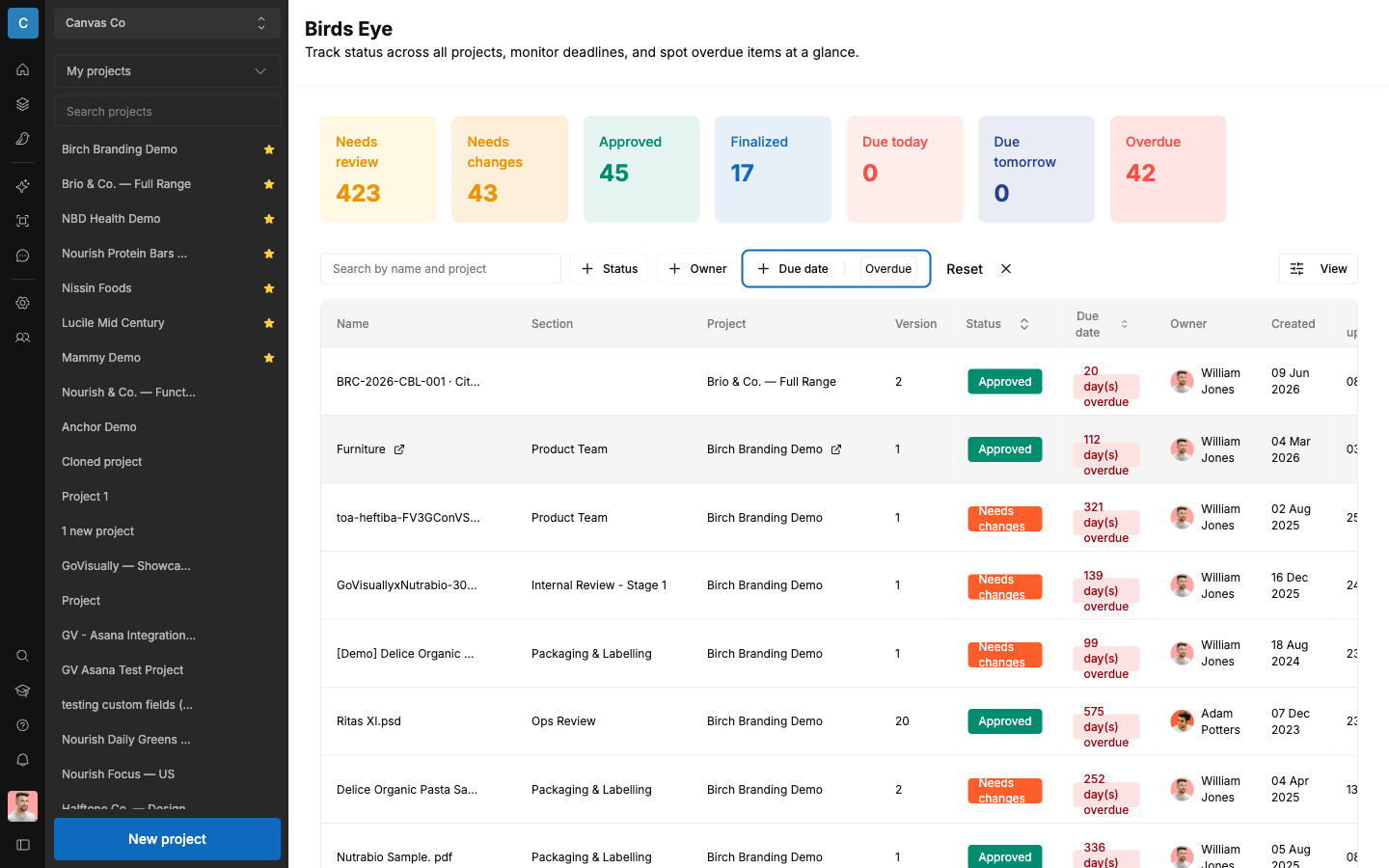 SCREENSHOT: The Birds Eye table filtered to "Overdue"